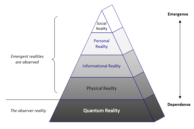 QR1.4.5. Is Reality Fake? – Thinkers Corner